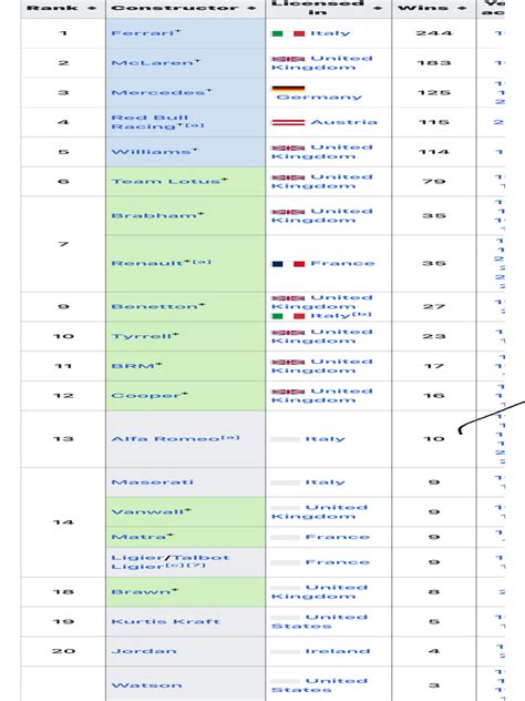 List of Formula One Grand Prix winners .